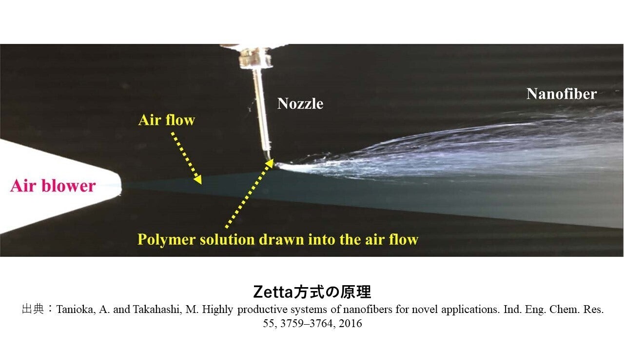 Zetta-Spinningゼタ紡糸法によるナノファイバ－製造中の画像
